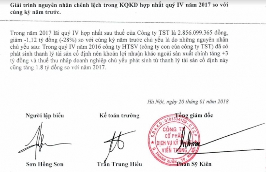 Báo cáo tình hình quản trị Công ty TST năm 2017