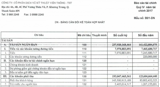 BCTC hợp nhất quý 4 năm 2017