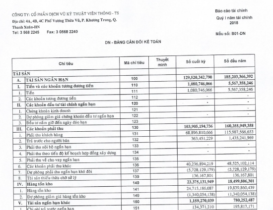 BCTC hợp nhất Q1/2018