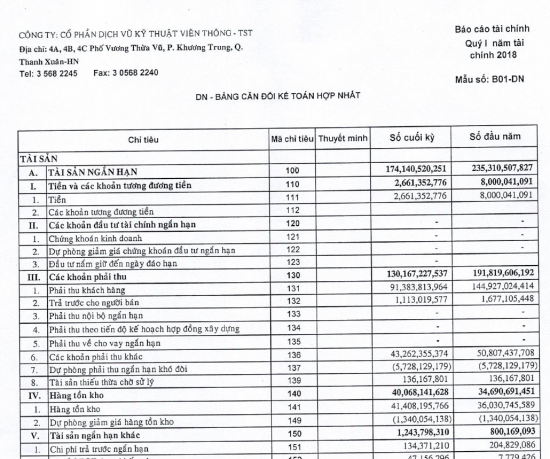 BCTC tổng hợp Q1/2018
