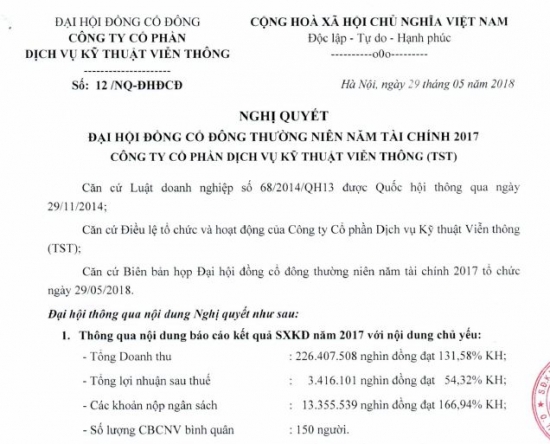 Nghị quyết ĐHĐCĐ TN năm tài chính 2017