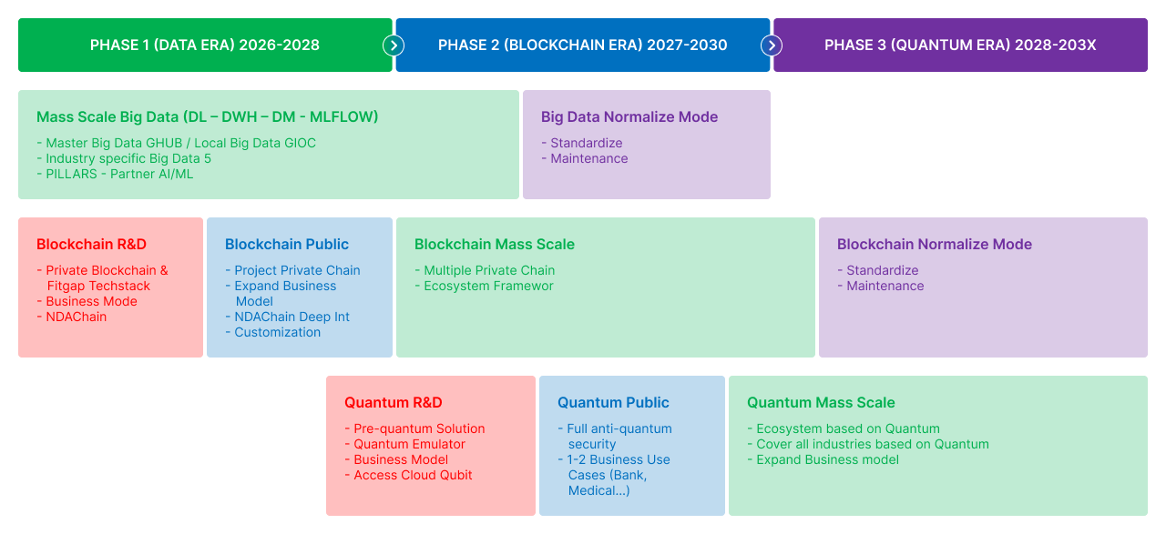Quy hoạch tổng thể
